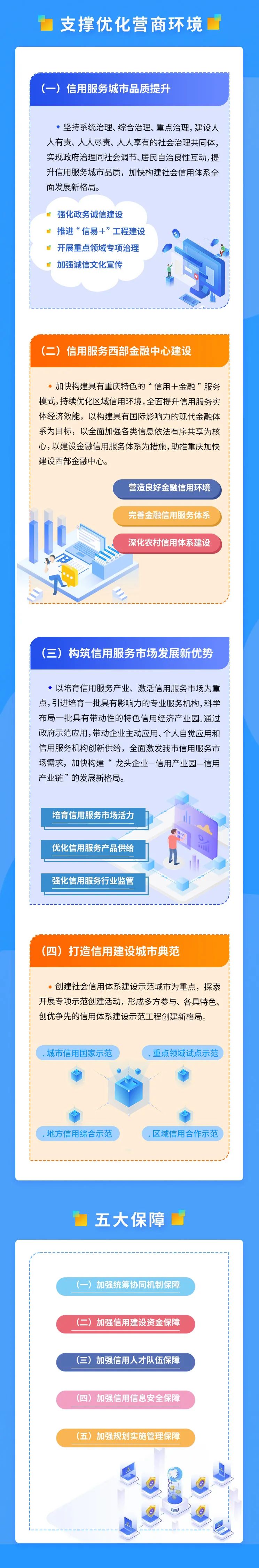 重庆市发展改革委 供图