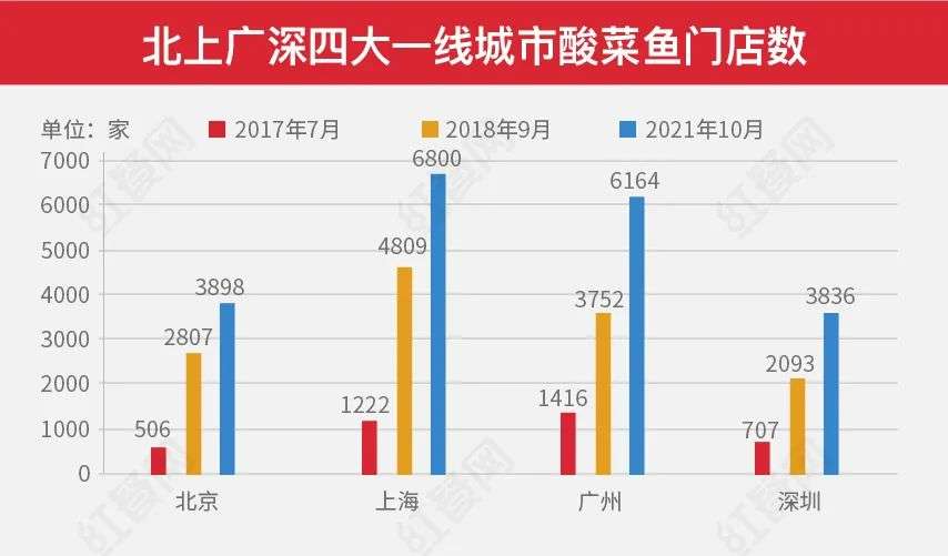 头部品牌加速市场扩张