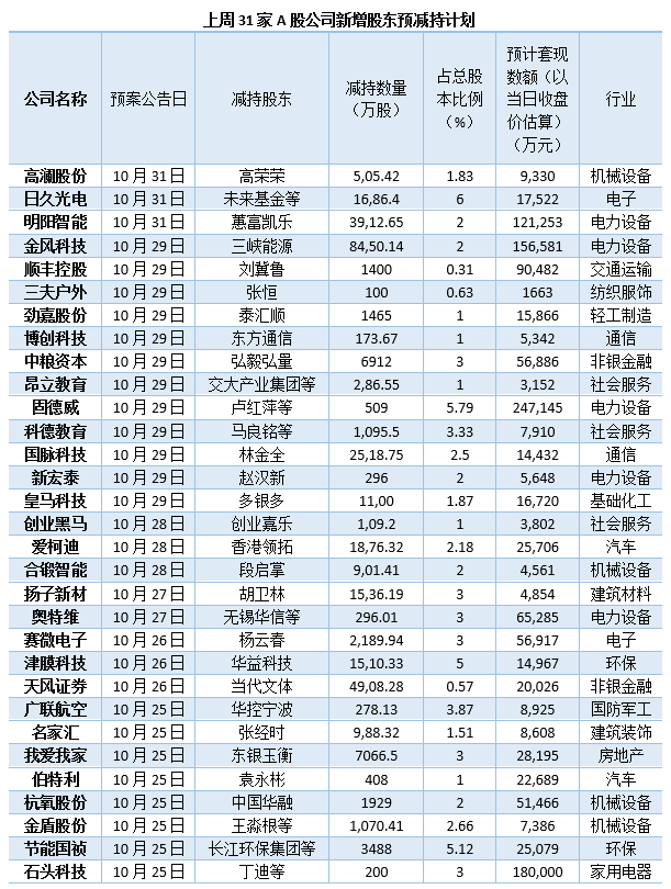 制图：陈慧东