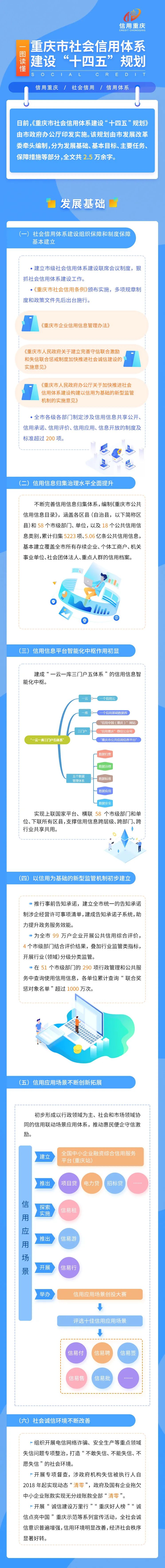 重庆市发展改革委 供图