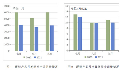 图片来源：《2021年三季度理财市场分析》