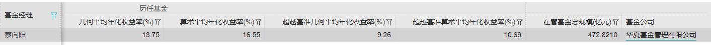 “华夏基金年仅41岁基金经理蔡向阳逝世，管理规模超470亿