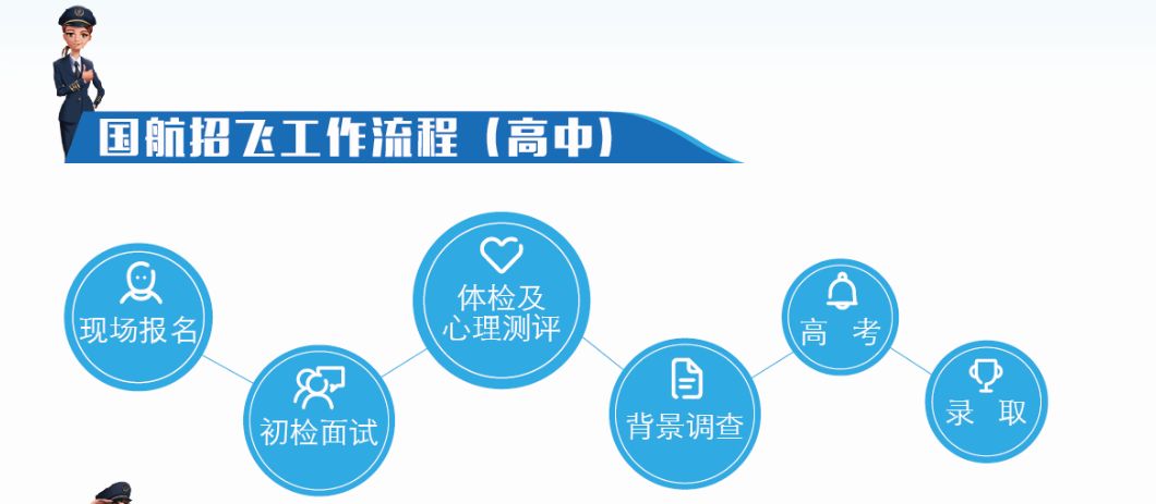 就业 国航上海地区招35名飞行员 11月19日起报名 上海市 新浪财经 新浪网 就业 国航上海地区招35名飞行员 11月19日起报名 上海市 新浪财经 新浪网