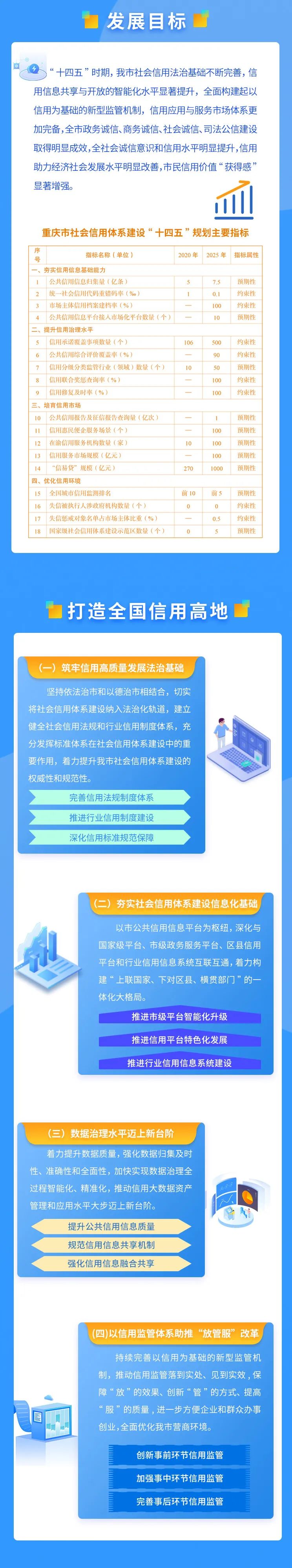 重庆市发展改革委 供图