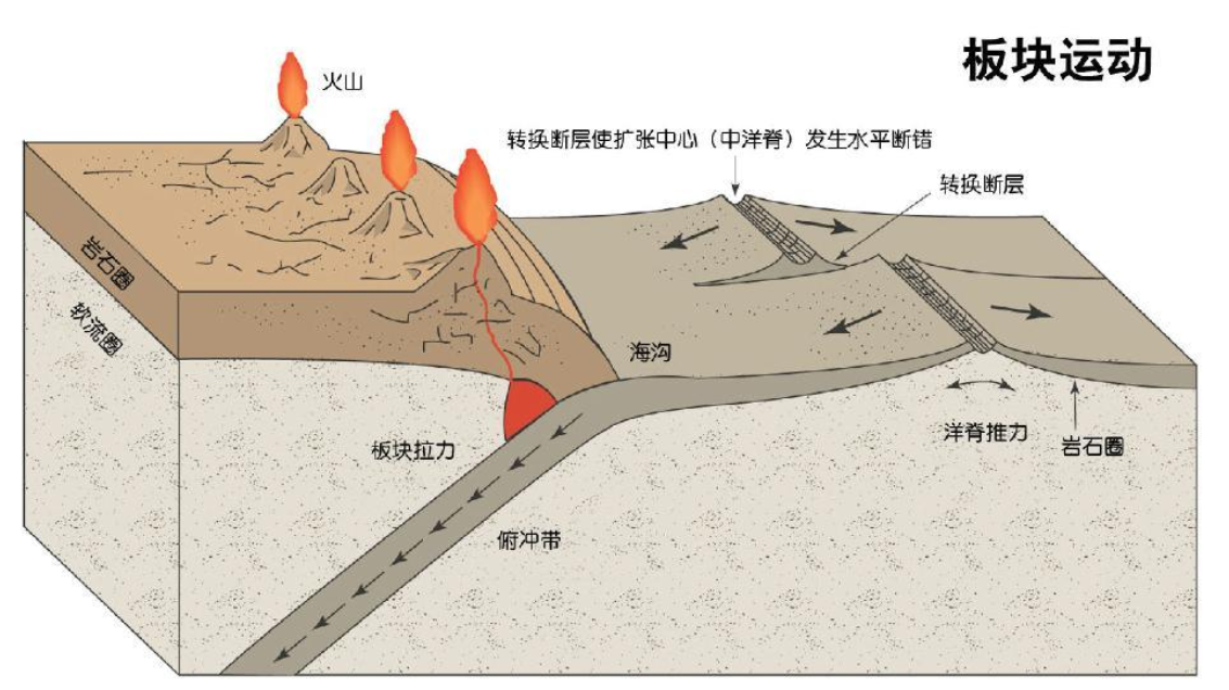 河北地震带多不多有可能发生大型地震吗为什么