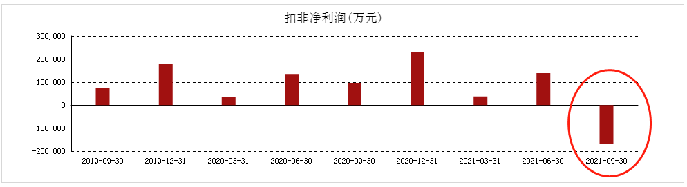 阳光城遭遇“生死劫”:股债双杀 三季度净亏损17亿(图4) 阳光城遭遇“生死劫”:股债双杀 三季度净亏损17亿(图4)
