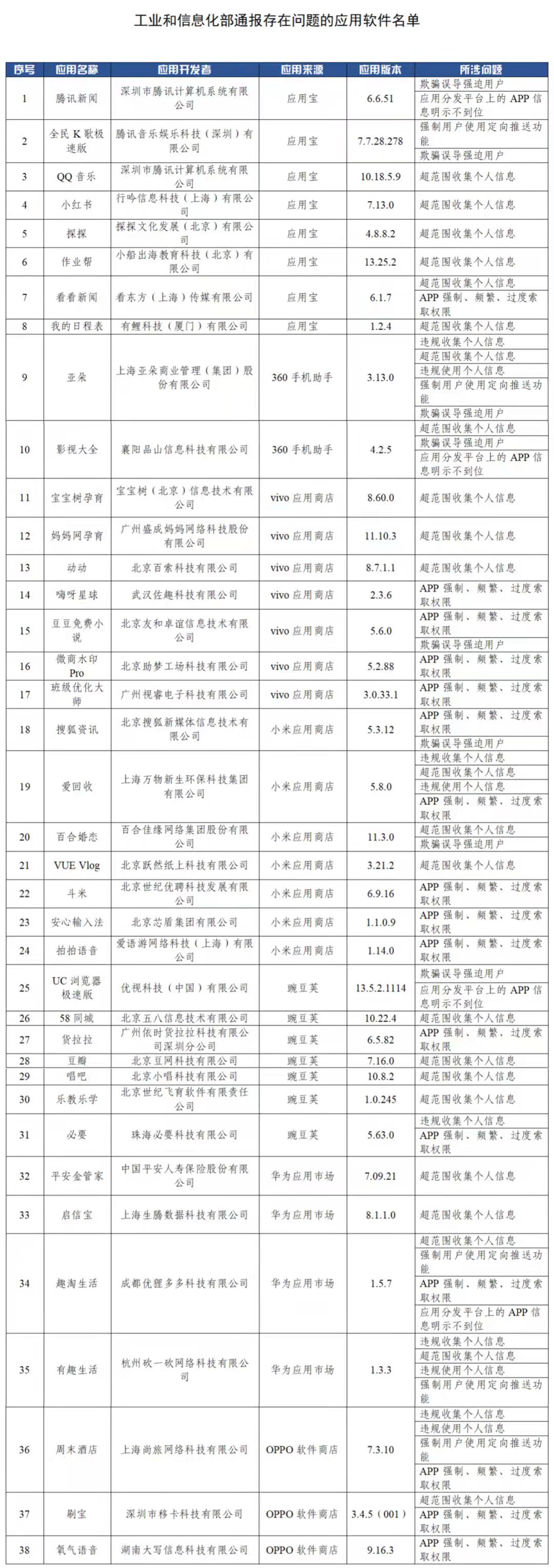 图片来源：“工信微报”微信公众号