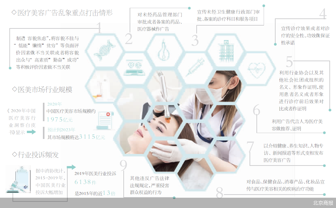 击碎 容貌焦虑 医美广告强监管落地 国家市场监管总局 新浪财经 新浪网