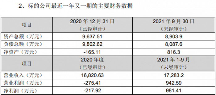 图：上海英威腾主要财务数据