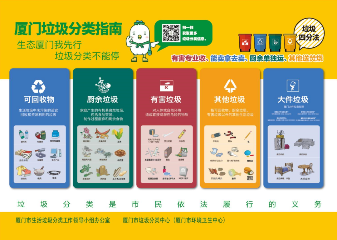 厦门人快来围观2021厦门市垃圾分类知识竞赛开始啦还有真题答案解析超