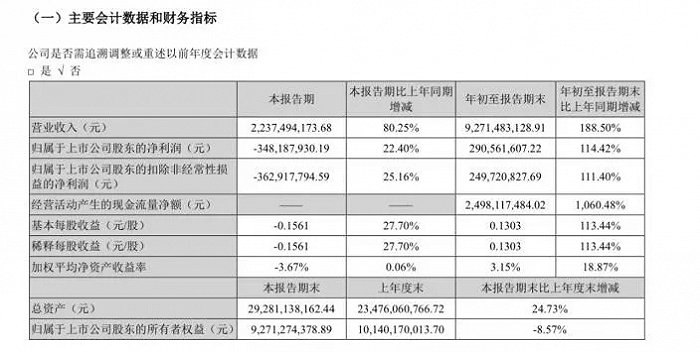 （万达电影2021年三季报）