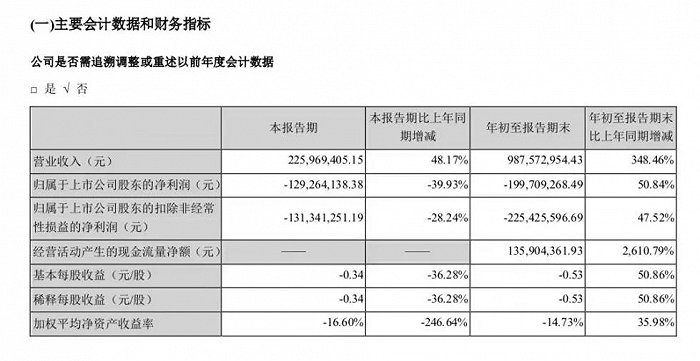 （金逸影视2021年三季报）