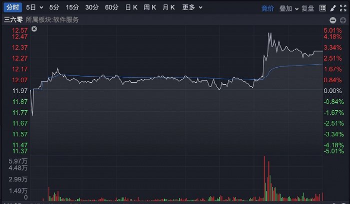 图片来源：东方财富