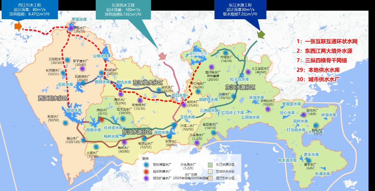 深圳市供水水源布局规划图.