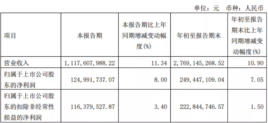 来源：公告截图