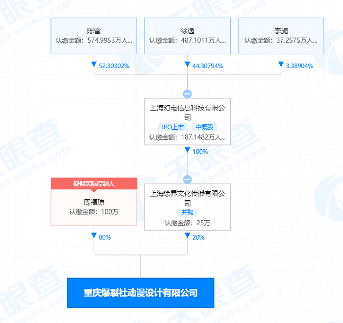 图片来源：天眼查APP截图