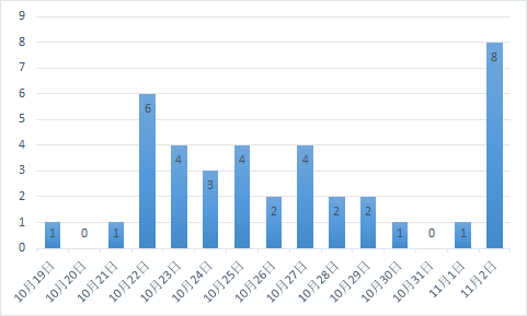 39例感染者 1个高风险地区 一文读懂北京疫情现状 手机新浪网