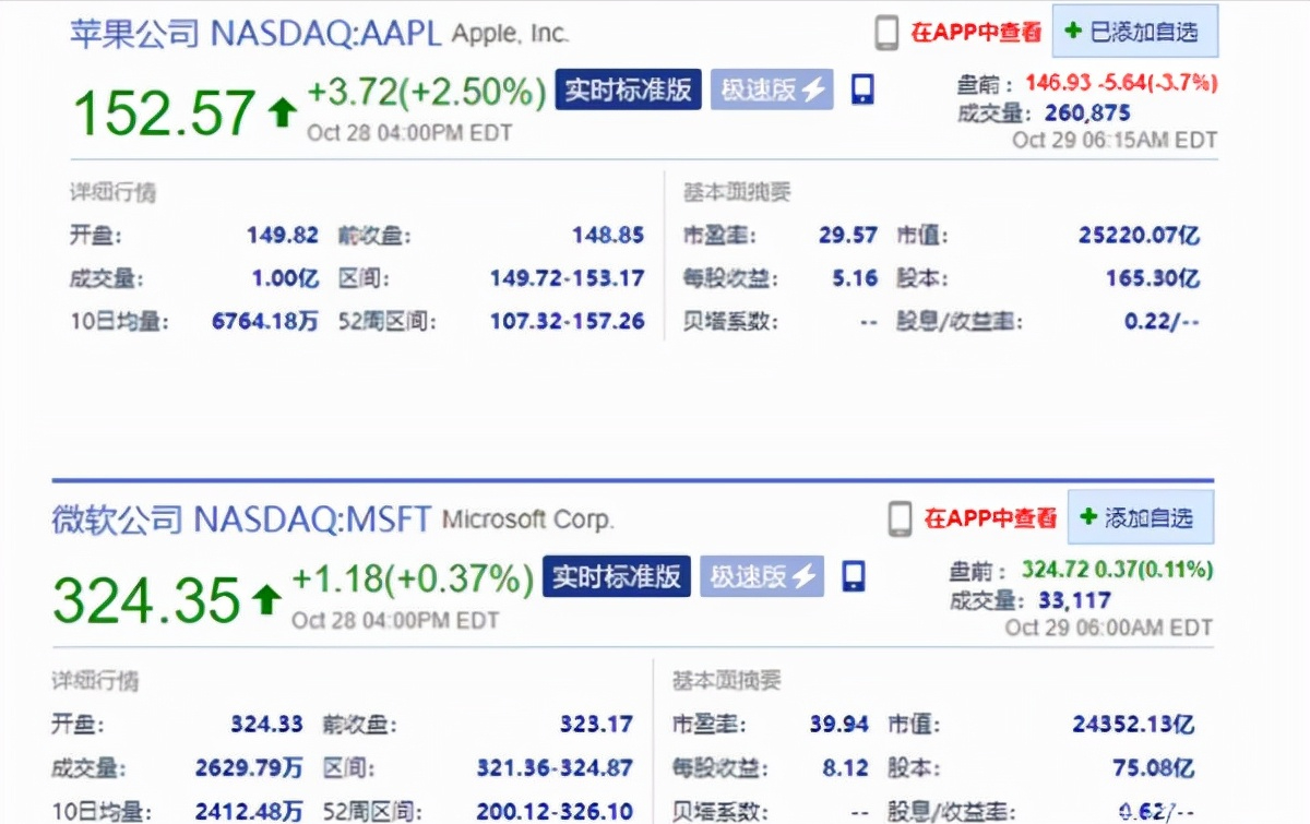 全球“市值一哥”换人，可抵5个阿里巴巴，美国苹果被巨无霸反超休闲区蓝鸢梦想 - Www.slyday.coM