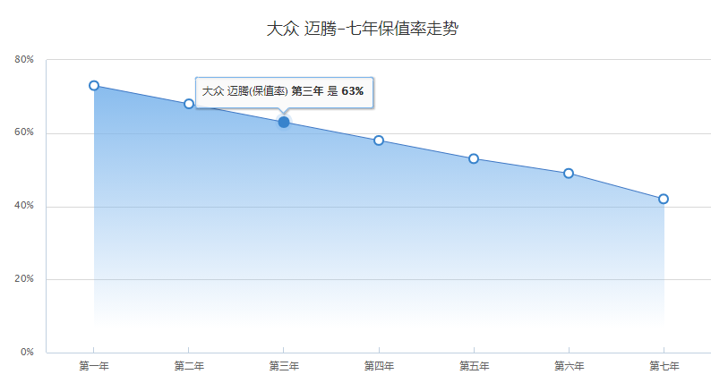 20万中级车，雅阁对比迈腾，怎么选才好？