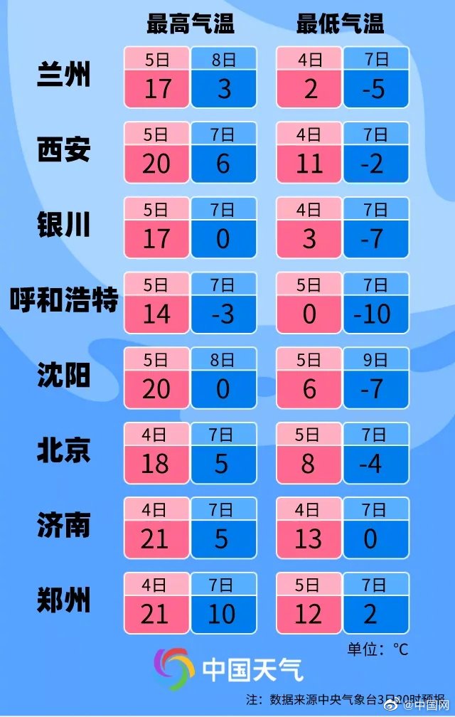 今年首个寒潮黄色预警发布！超9成国土将受影响 一张图看寒潮何时到你家休闲区蓝鸢梦想 - Www.slyday.coM