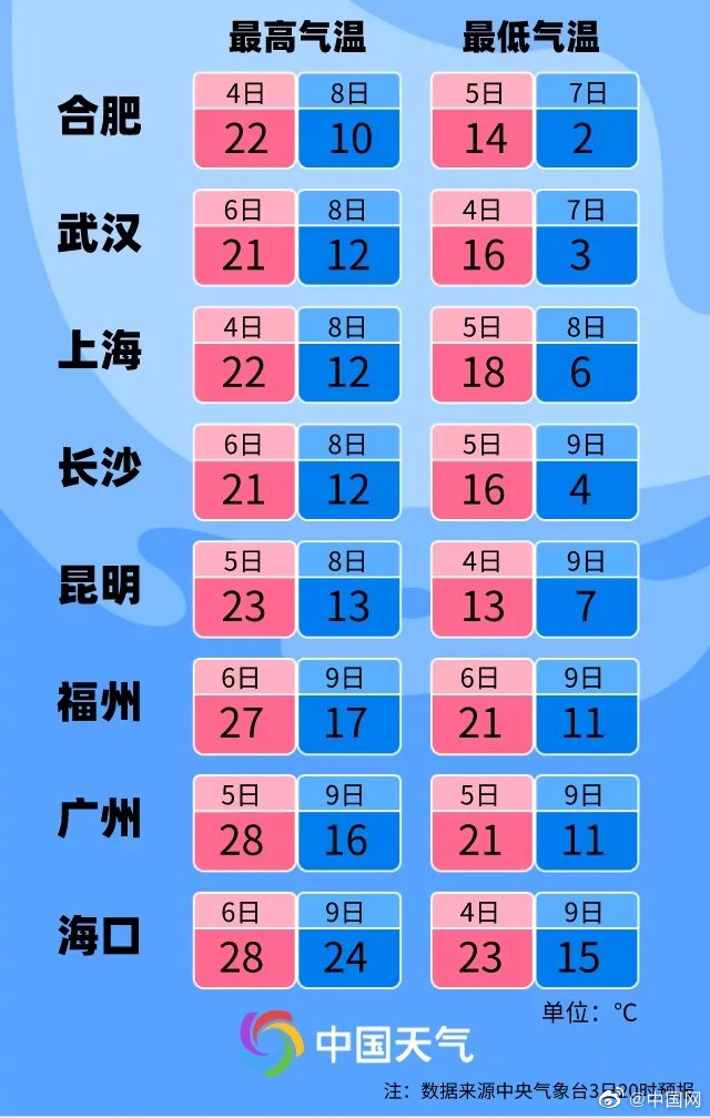今年首个寒潮黄色预警发布！超9成国土将受影响 一张图看寒潮何时到你家休闲区蓝鸢梦想 - Www.slyday.coM