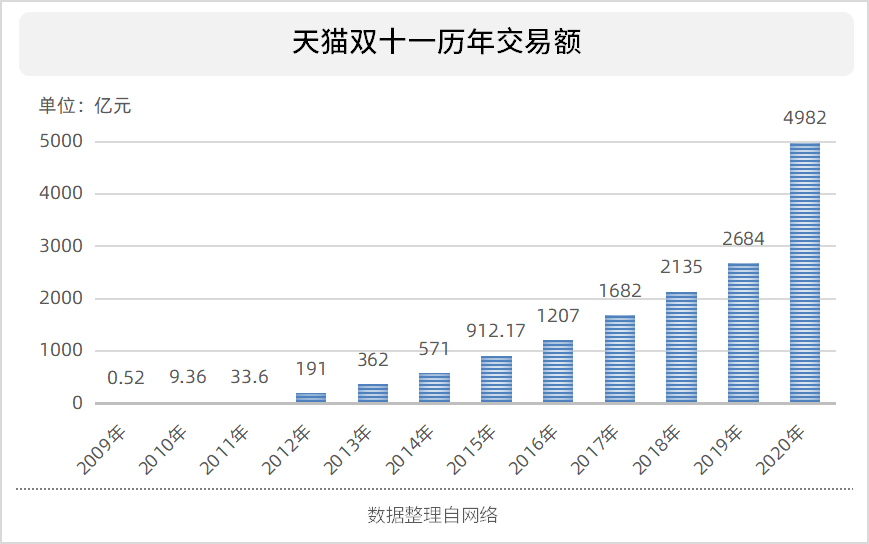 舆情报告丨2021年双十一各大电商平台数据对比