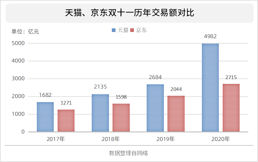 舆情报告丨2021年双十一各大电商平台数据对比