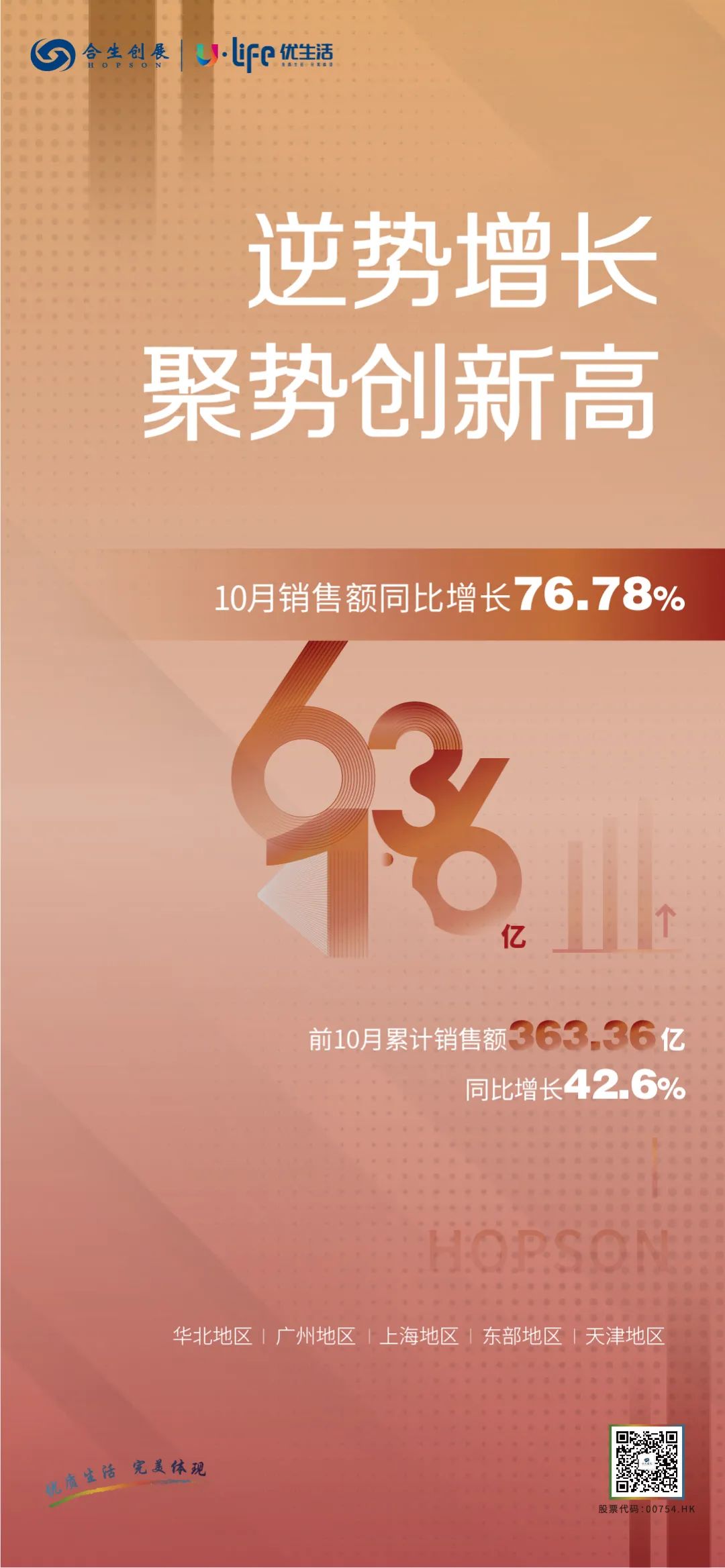 合生创展10月销售额破历史纪录房地产下半场继续发力 合生创展 新浪财经 新浪网