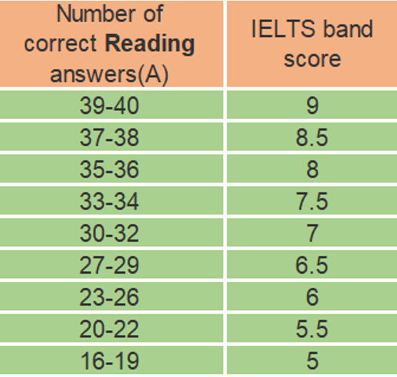 活动回顾丨经管学院升学领航讲座: ielts考试全解析__财经头条