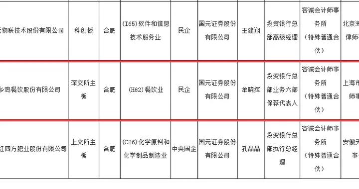 又一中餐品牌谋求IPO，老乡鸡拟冲刺深交所