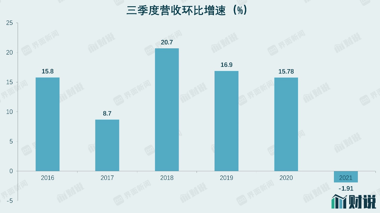 电子行业三季报全解析，谁最值得关注？