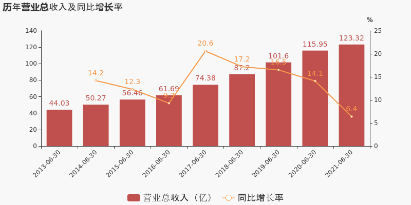 图源东方财富网