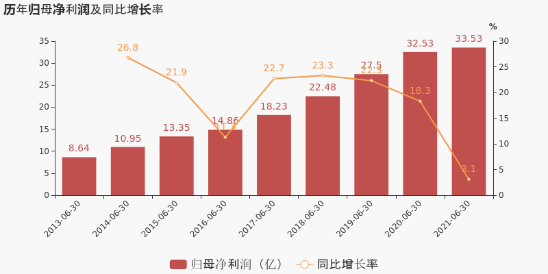 图源东方财富网