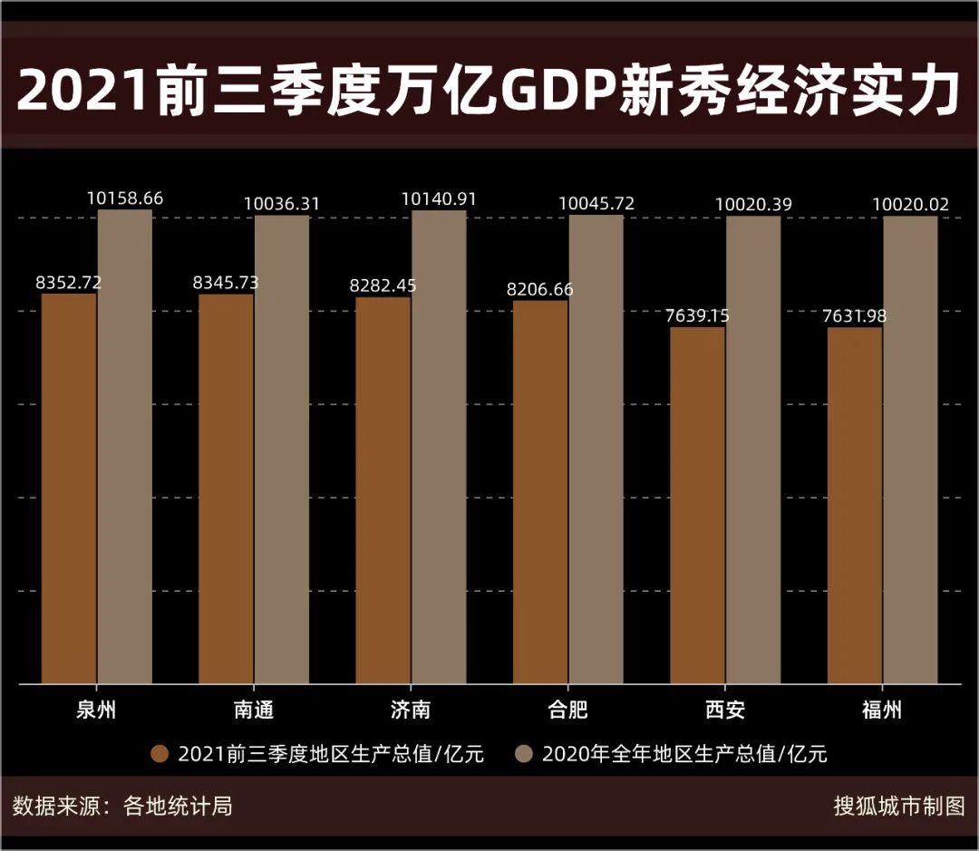 第三季度GDP图片