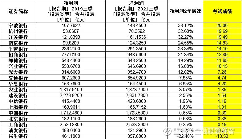 银行服务排行_“全球银行品牌500强”光大银行排名升至25位第B04版:金融大观...