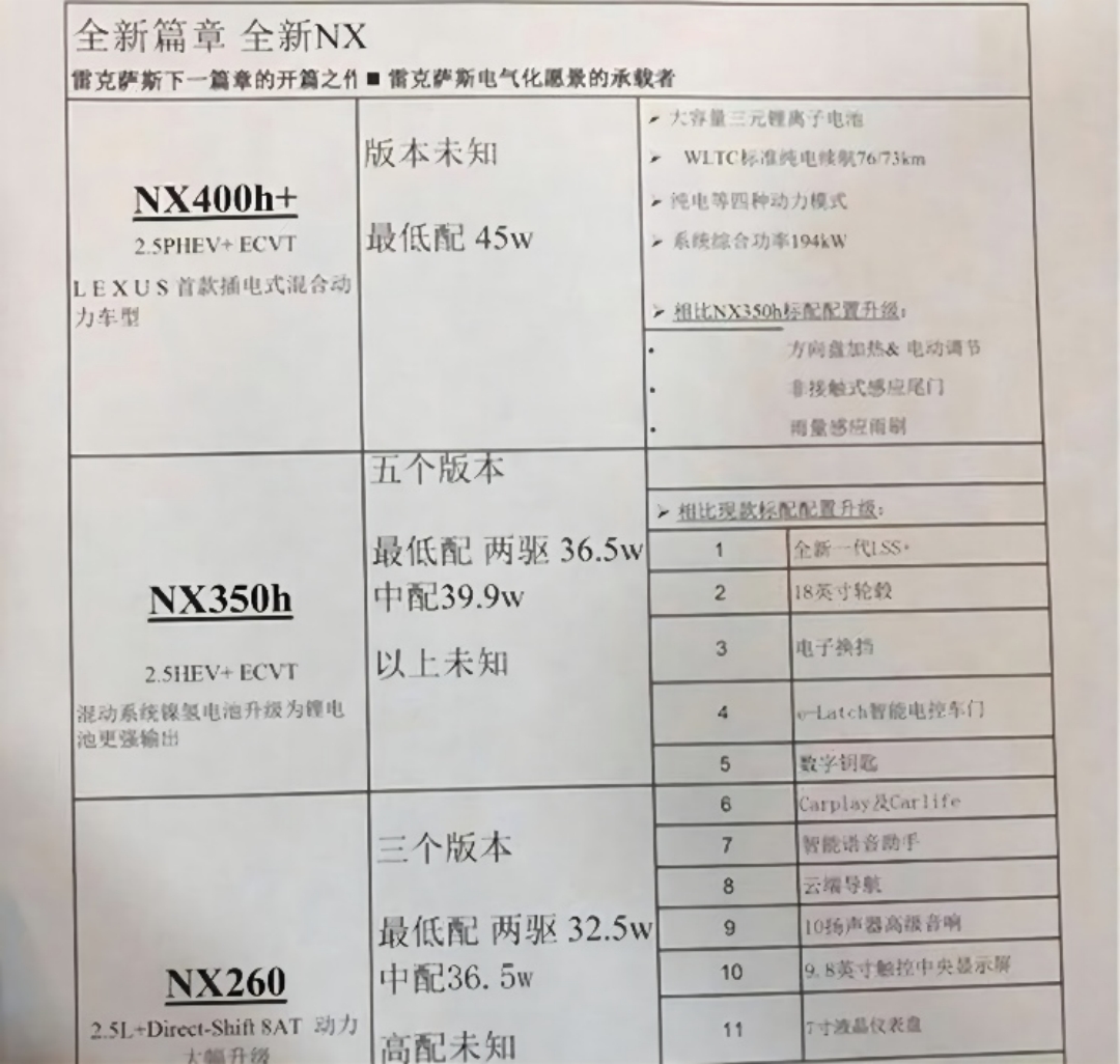 或32.5万元起售 全新雷克萨斯NX疑似售价曝光