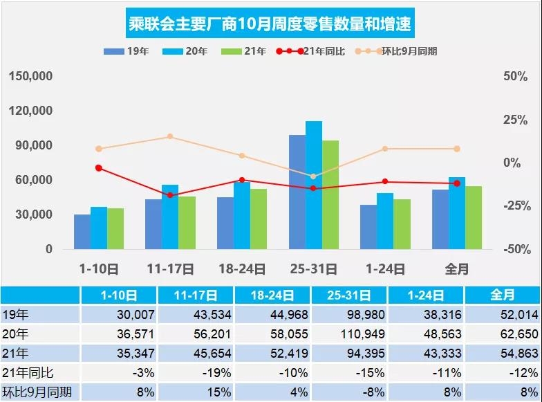 图片来源：乘联会