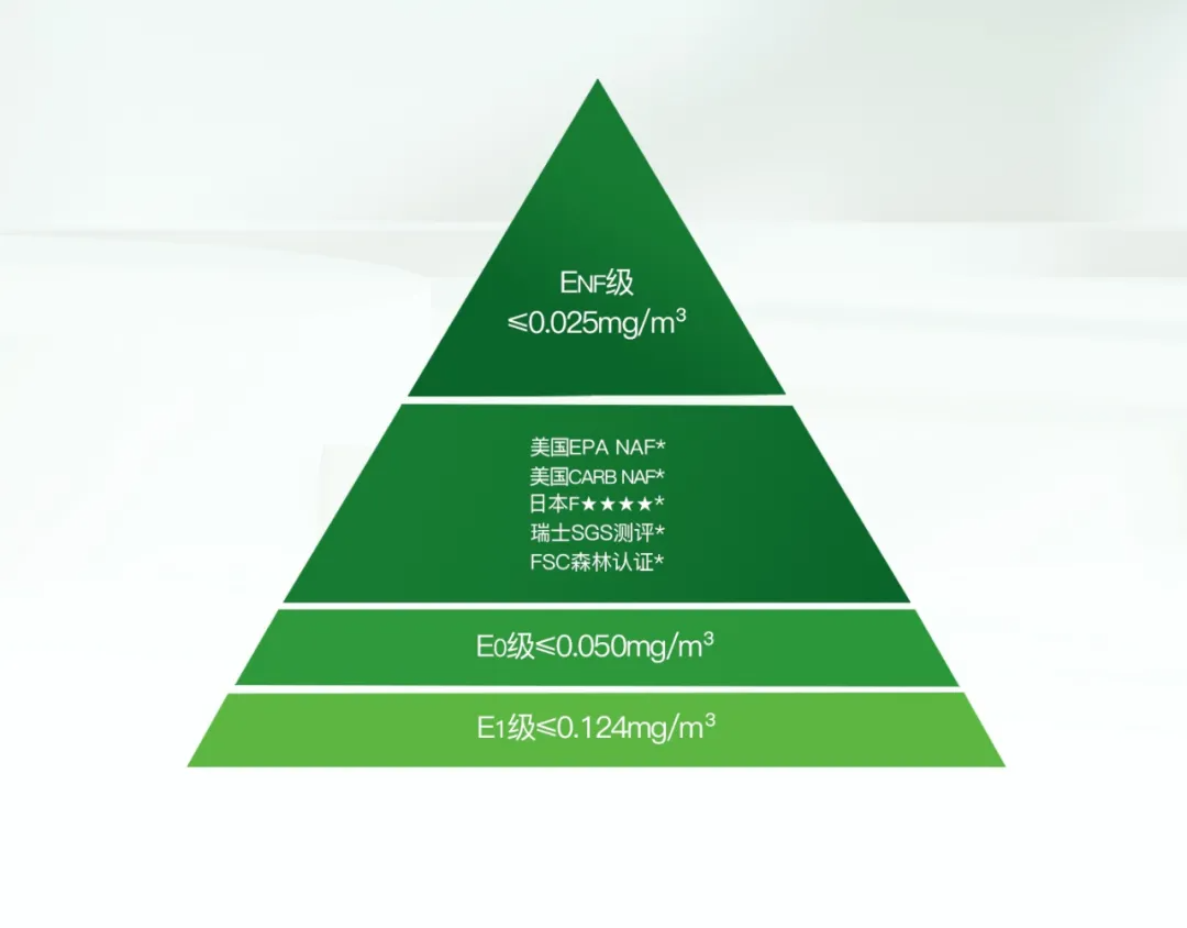 最严enf级环保标准!美尼美快装定制"无醛板"直接满足!