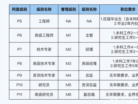 腾讯年薪70万员工赚满千万就跑互联网大厂如今这样辛酸