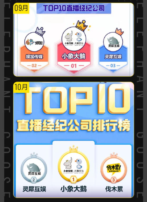 小象大鹅再次发布双月月报在各大平台都牢牢占据榜首