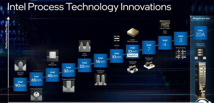英特尔芯片制程工艺路线图