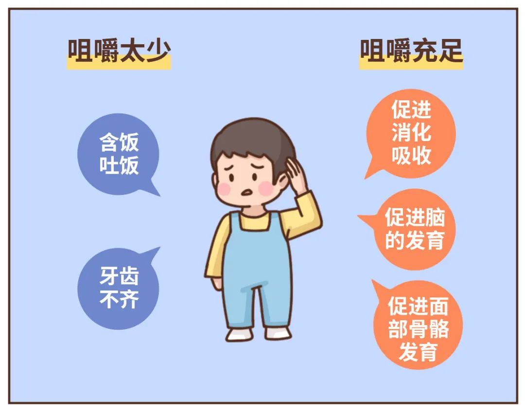 经常嚼口香糖会让脸变大吗？答案可能和你想得不一样休闲区蓝鸢梦想 - Www.slyday.coM