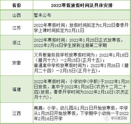 2022年各地中小学生寒假放假时间表出炉