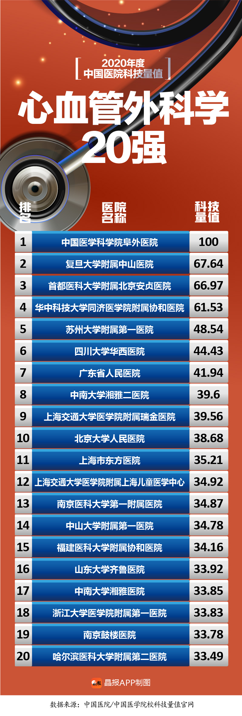 国内眼科医院排行_天津市眼科医院在2021年度中国医院互联网影响力排行榜(眼科领域)...(2)