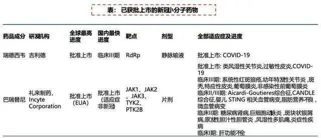 图片来源：中信建投研报