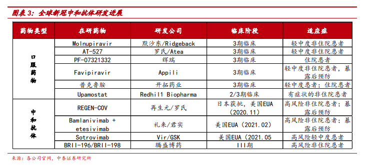 图片来源：华盛证券