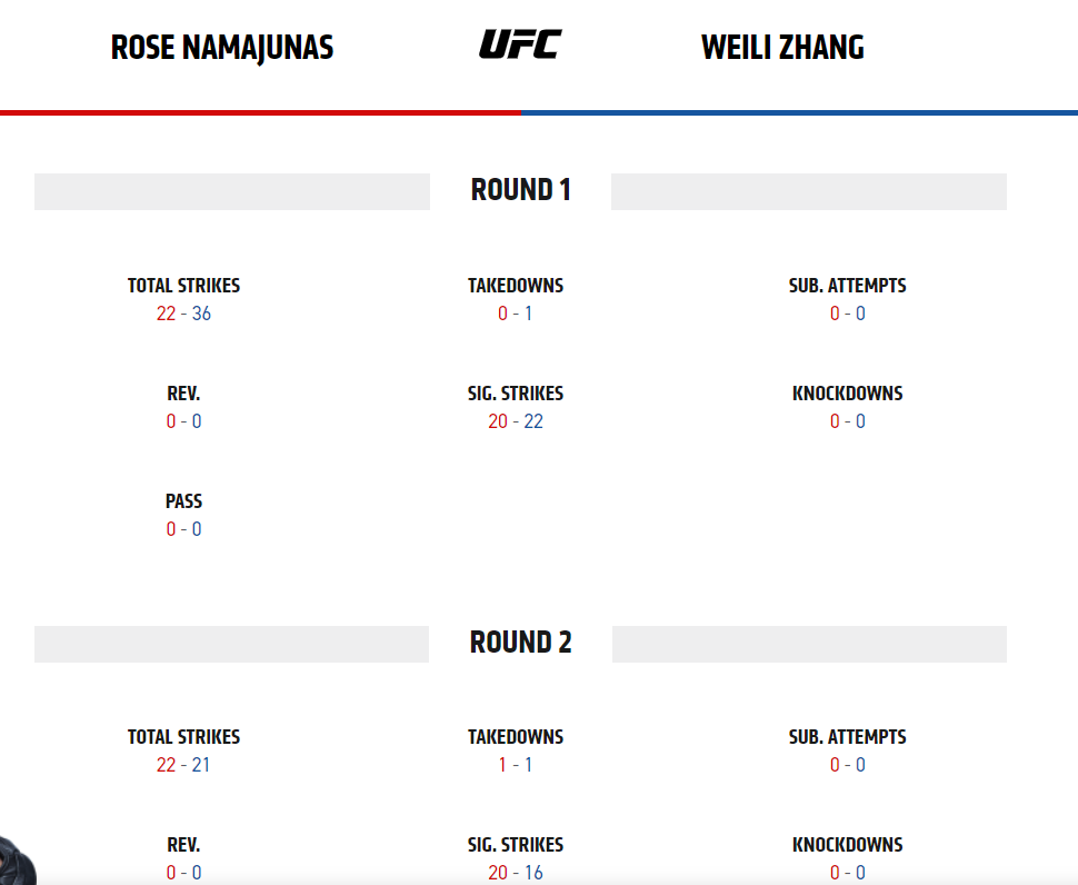 2021年11月7日UFC268 张伟丽vs罗斯 二番战 – 直播[视频] 草量级世界冠军战_Rose Namajunas vs. Zhang Weili-图片4