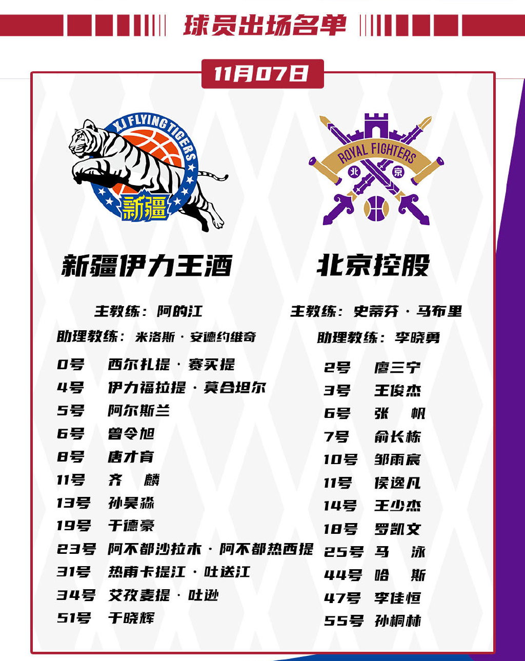 cba第10轮新疆男篮vs北京北控名单出炉阿不都沙拉木领衔出战