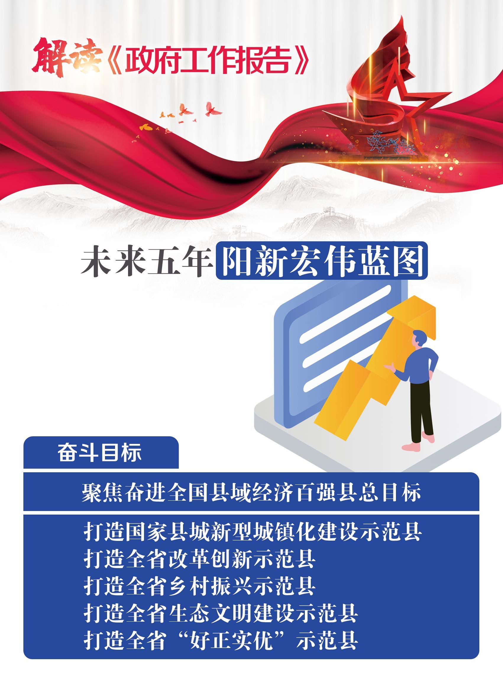 图解政府工作报告丨下篇未来五年阳新的宏伟蓝图