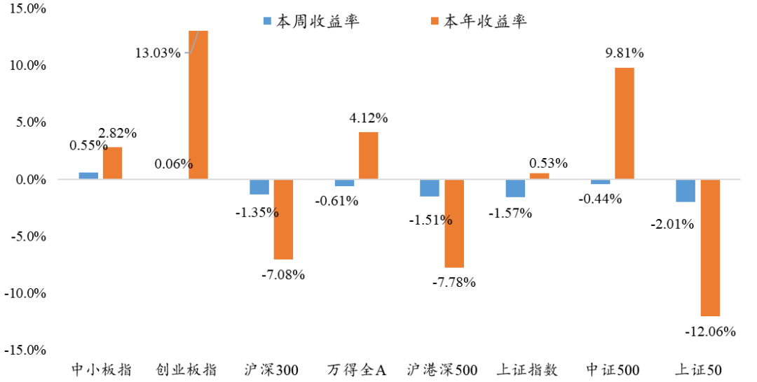 11月7日丨银华基金量化周报